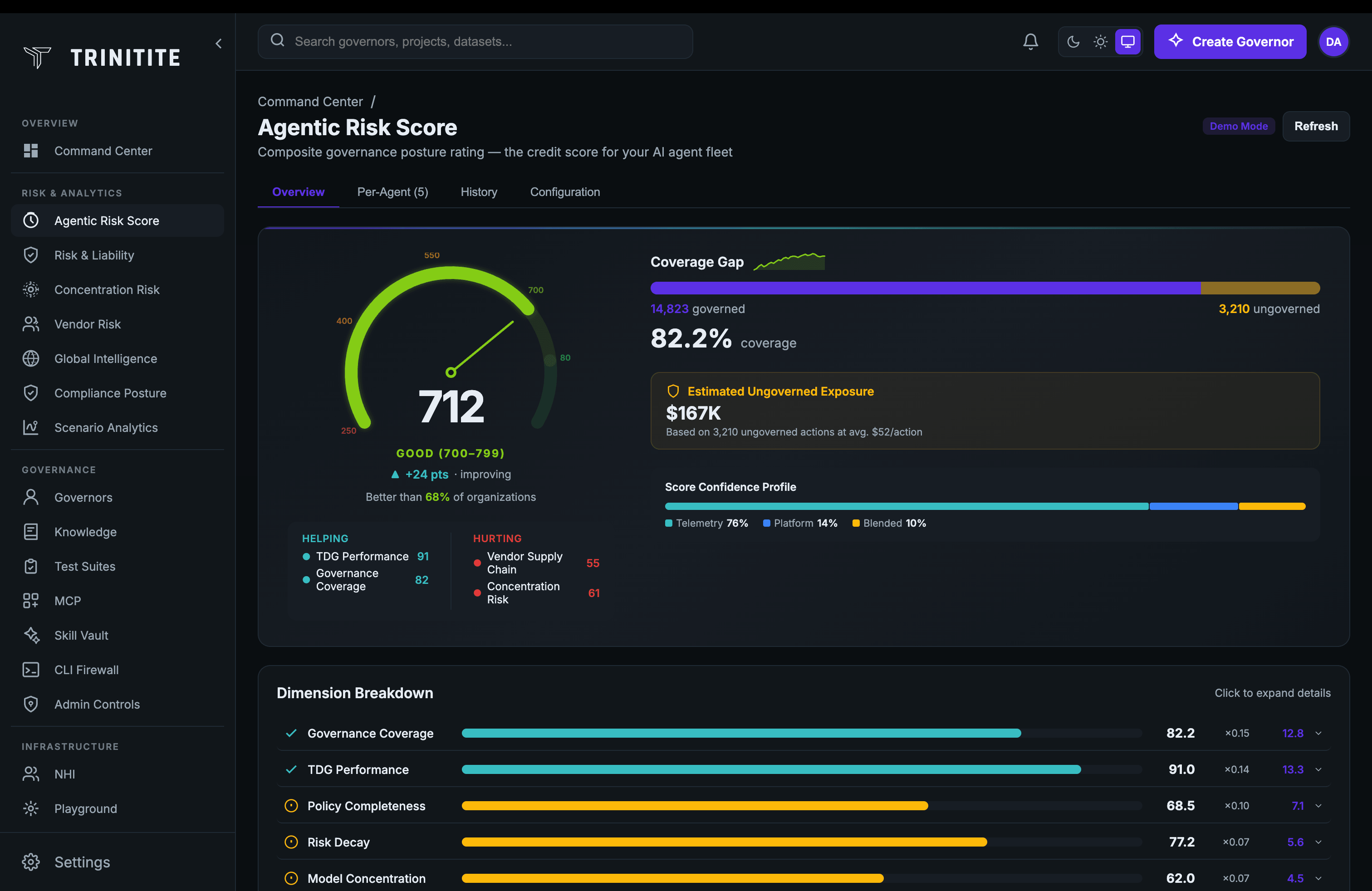 Agentic risk score dashboard